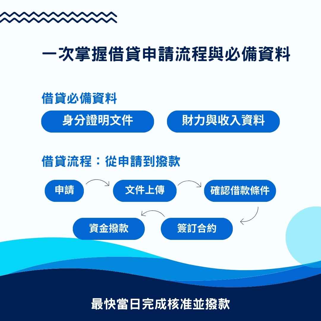 借貸需要準備什麼？一次掌握申請流程與必備資料